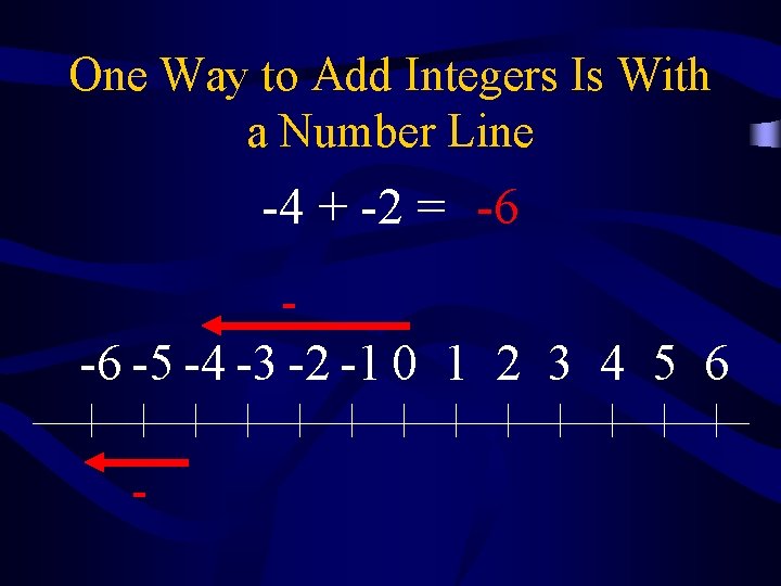 One Way to Add Integers Is With a Number Line -4 + -2 =