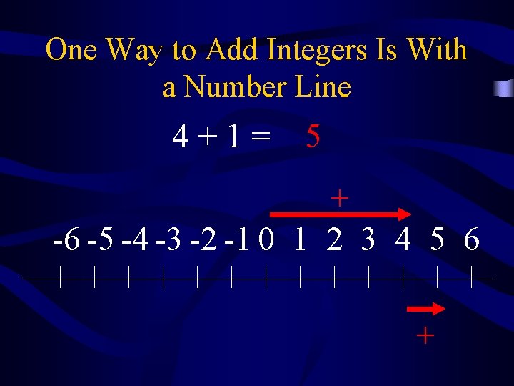 One Way to Add Integers Is With a Number Line 4+1= 5 + -6