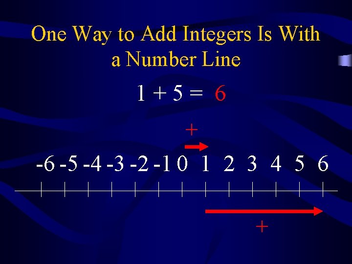 One Way to Add Integers Is With a Number Line 1+5= 6 + -6