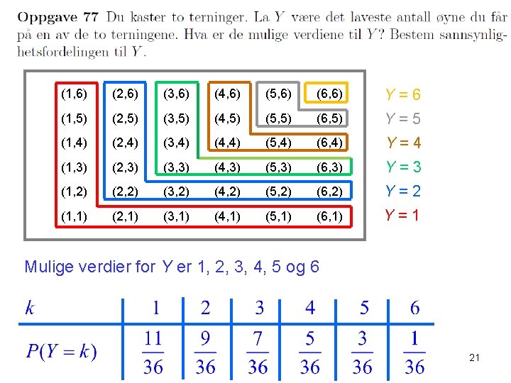 (1, 6) (2, 6) (3, 6) (4, 6) (5, 6) (6, 6) Y =