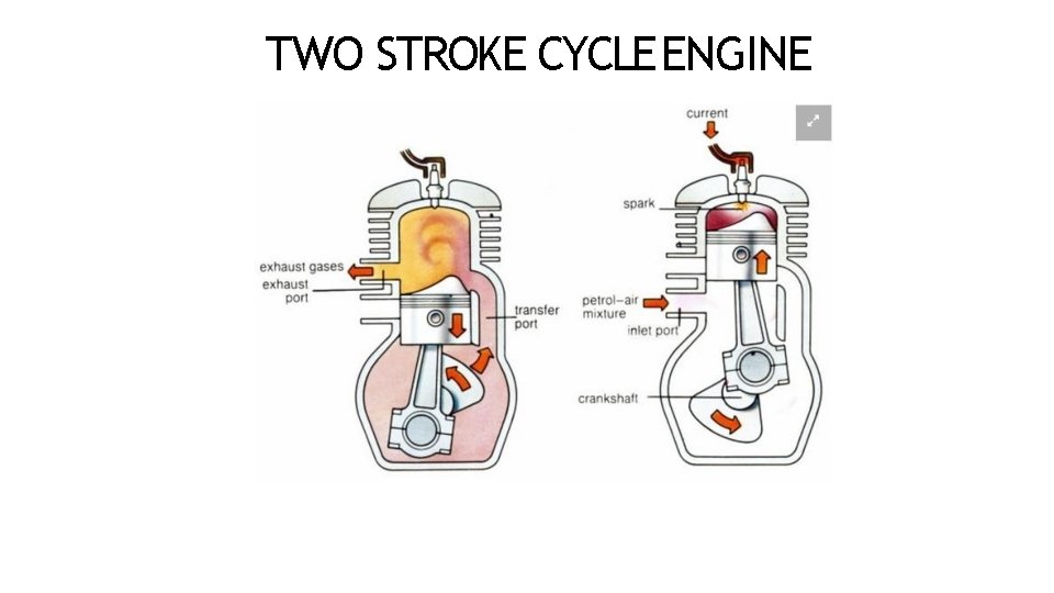 TWO STROKE CYCLE ENGINE 