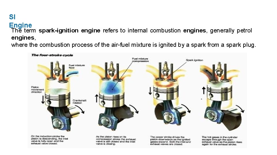 SI Engine The term spark-ignition engine refers to internal combustion engines, generally petrol engines,