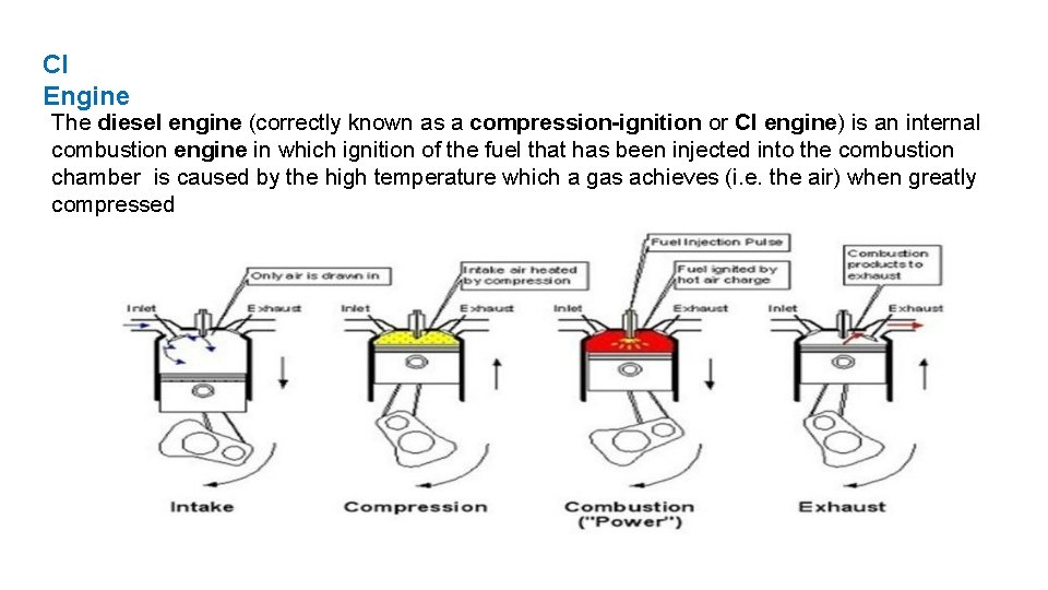 CI Engine The diesel engine (correctly known as a compression-ignition or CI engine) is