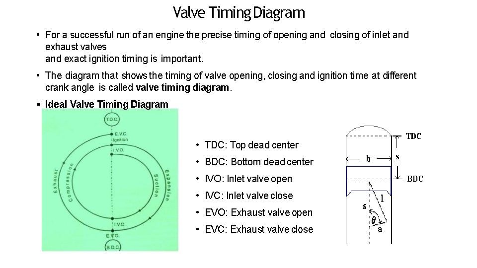Valve Timing Diagram • For a successful run of an engine the precise timing