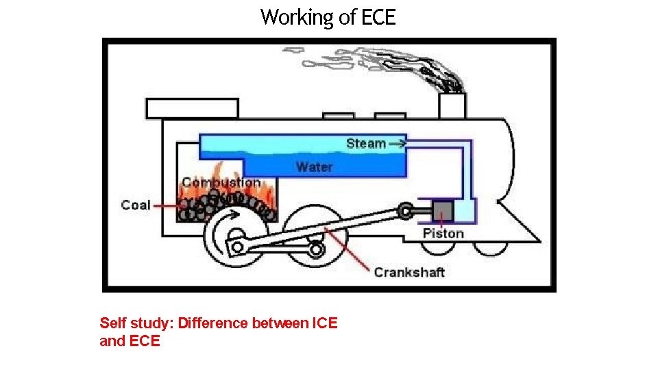 Working of ECE Self study: Difference between ICE and ECE 