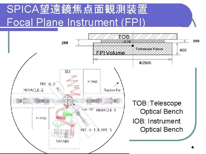 SPICA望遠鏡焦点面観測装置 Focal Plane Instrument (FPI) TOB：Telescope Optical Bench IOB: Instrument Optical Bench 4 