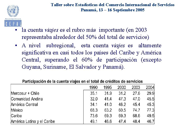 Taller sobre Estadísticas del Comercio Internacional de Servicios Panamá, 13 – 16 Septiembre 2005