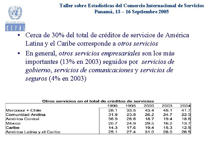 Taller sobre Estadísticas del Comercio Internacional de Servicios Panamá, 13 – 16 Septiembre 2005