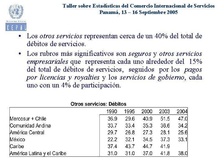 Taller sobre Estadísticas del Comercio Internacional de Servicios Panamá, 13 – 16 Septiembre 2005