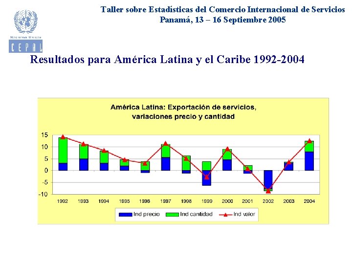 Taller sobre Estadísticas del Comercio Internacional de Servicios Panamá, 13 – 16 Septiembre 2005