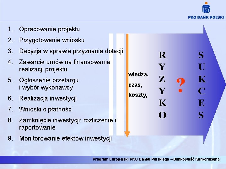 1. Opracowanie projektu 2. Przygotowanie wniosku 3. Decyzja w sprawie przyznania dotacji 4. Zawarcie