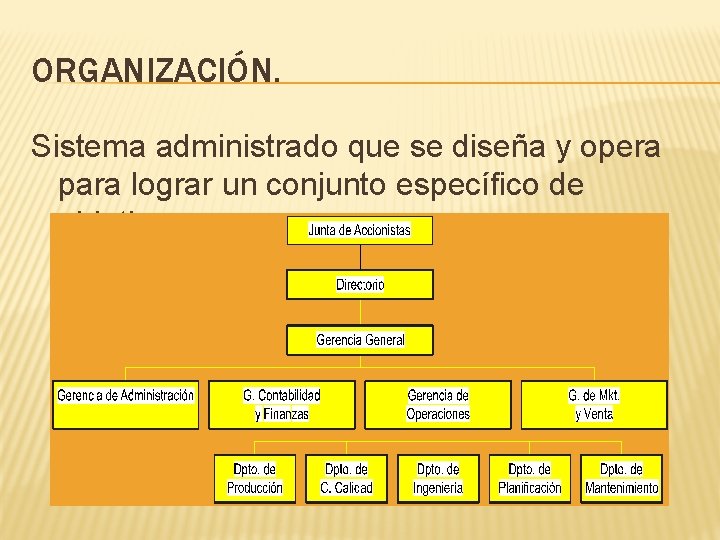 ORGANIZACIÓN. Sistema administrado que se diseña y opera para lograr un conjunto específico de