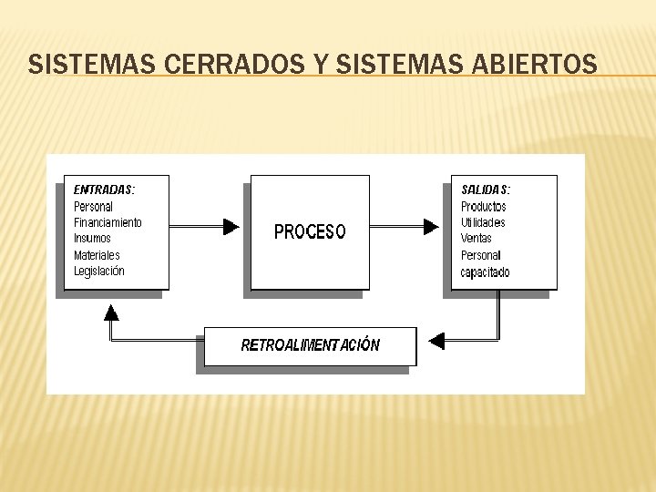 SISTEMAS CERRADOS Y SISTEMAS ABIERTOS 