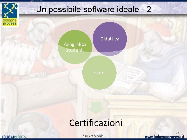Un possibile software ideale - 2 Anagrafica studenti Didattica Esami Certificazioni Fabrizio Fanticini 27