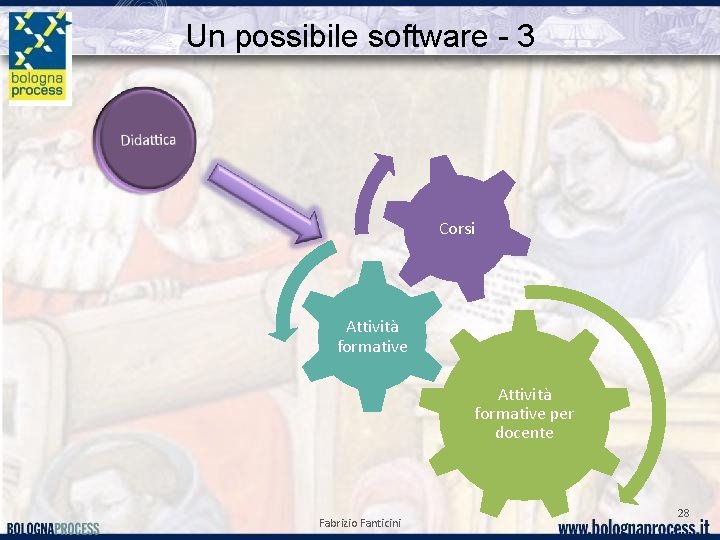 Un possibile software - 3 Corsi Attività formative per docente Fabrizio Fanticini 28 