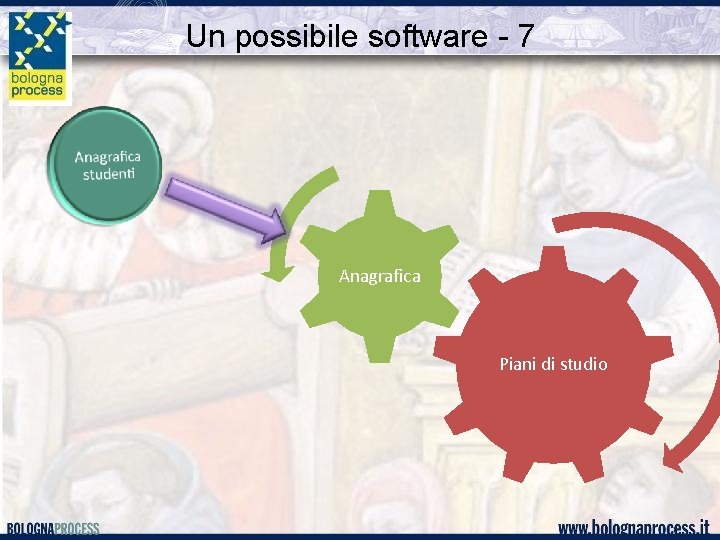 Un possibile software - 7 Anagrafica Piani di studio 