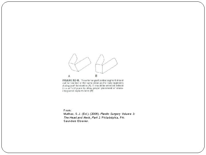 From: Mathes, S. J. (Ed. ). (2006). Plastic Surgery Volume 3: The Head and