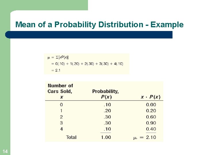 Mean of a Probability Distribution - Example 14 