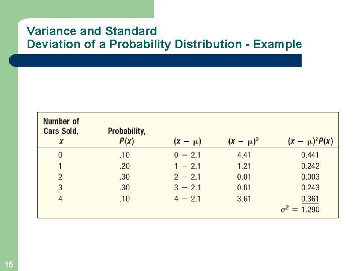 Variance and Standard Deviation of a Probability Distribution - Example 15 