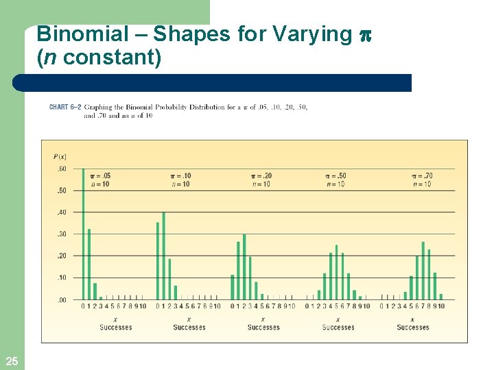 Binomial – Shapes for Varying (n constant) 25 