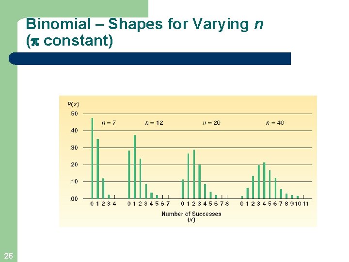 Binomial – Shapes for Varying n ( constant) 26 