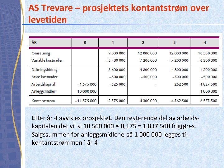 AS Trevare – prosjektets kontantstrøm over levetiden Etter år 4 avvikles prosjektet. Den resterende