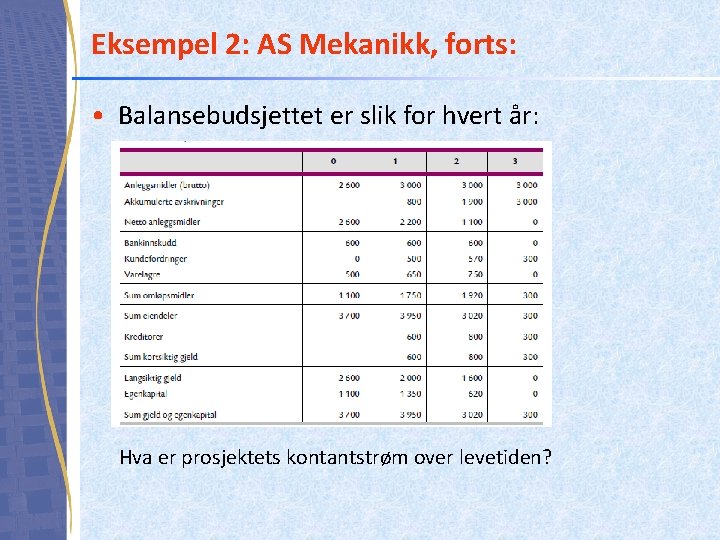 Eksempel 2: AS Mekanikk, forts: • Balansebudsjettet er slik for hvert år: Hva er