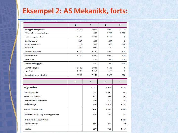 Eksempel 2: AS Mekanikk, forts: 