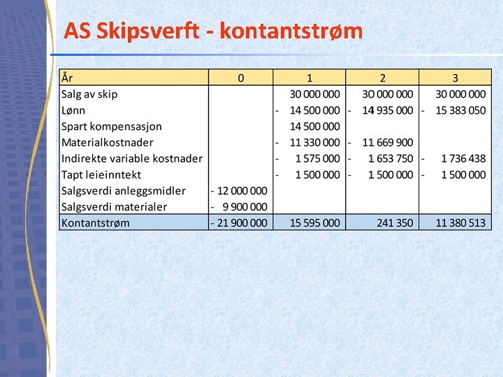 AS Skipsverft - kontantstrøm 