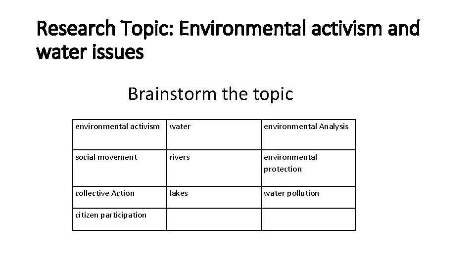 Research Topic: Environmental activism and water issues Brainstorm the topic environmental activism water environmental