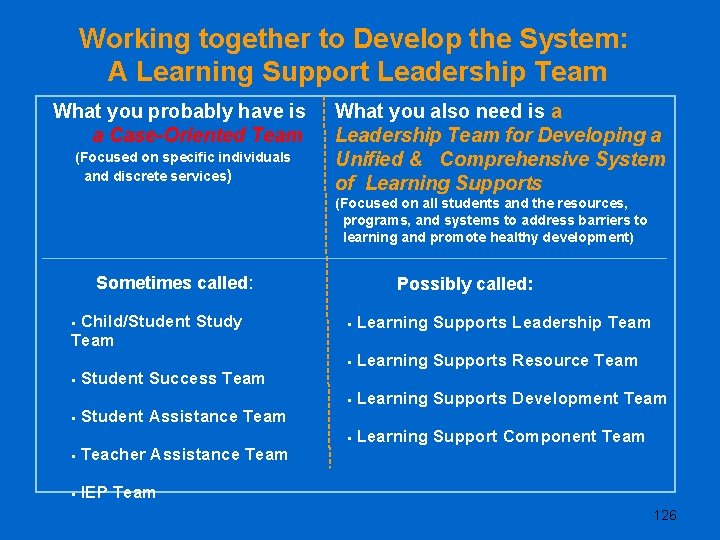 Working together to Develop the System: A Learning Support Leadership Team What you probably