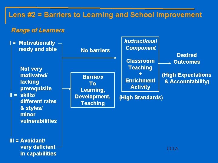Lens #2 = Barriers to Learning and School Improvement Range of Learners I =
