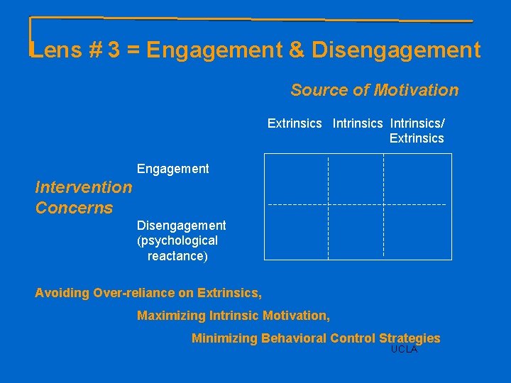 Lens # 3 = Engagement & Disengagement Source of Motivation Extrinsics Intrinsics/ Extrinsics Engagement