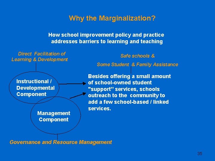 Why the Marginalization? How school improvement policy and practice addresses barriers to learning and