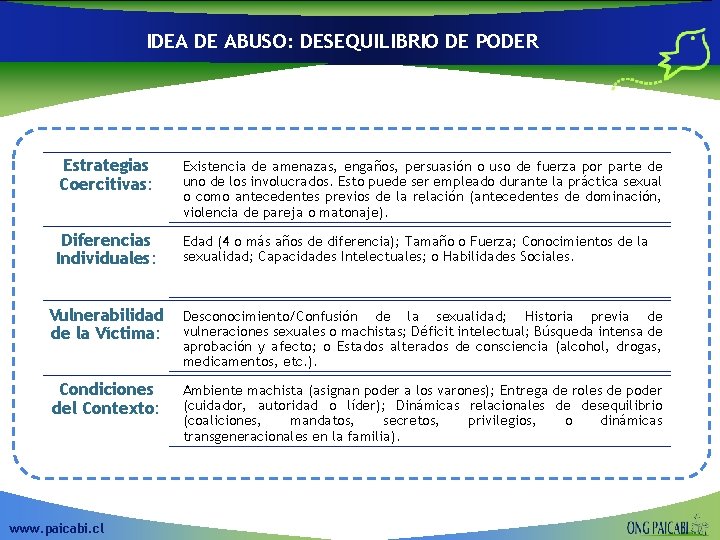 IDEA DE ABUSO: DESEQUILIBRIO DE PODER Estrategias Coercitivas: Existencia de amenazas, engaños, persuasión o