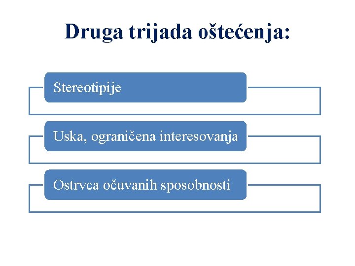 Druga trijada oštećenja: Stereotipije Uska, ograničena interesovanja Ostrvca očuvanih sposobnosti 