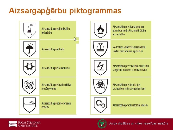 Aizsargapģērbu piktogrammas Darba drošības un vides veselības institūts 59 