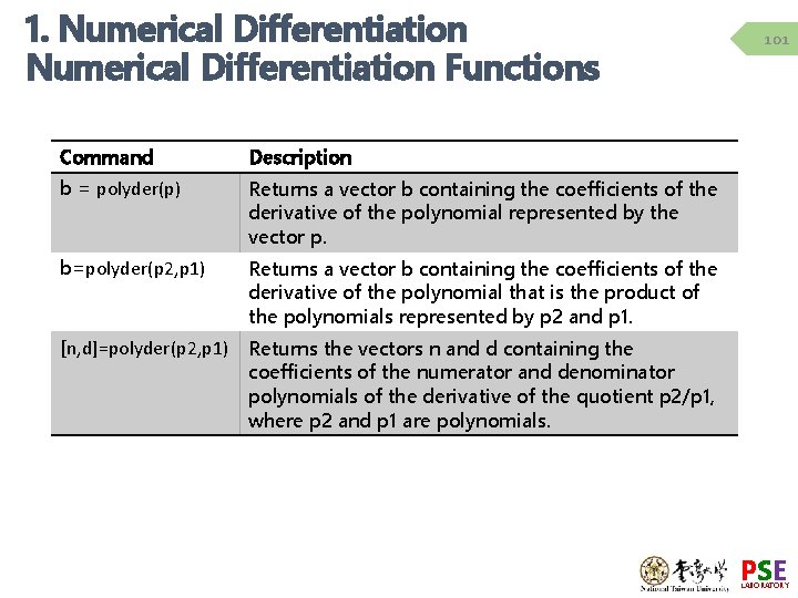 1. Numerical Differentiation Functions Command Description b = polyder(p) Returns a vector b containing 1. Numerical Differentiation Functions Command Description b = polyder(p) Returns a vector b containing