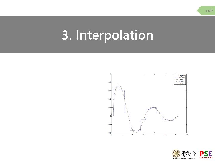 106 3. Interpolation PSE LABORATORY 106 3. Interpolation PSE LABORATORY