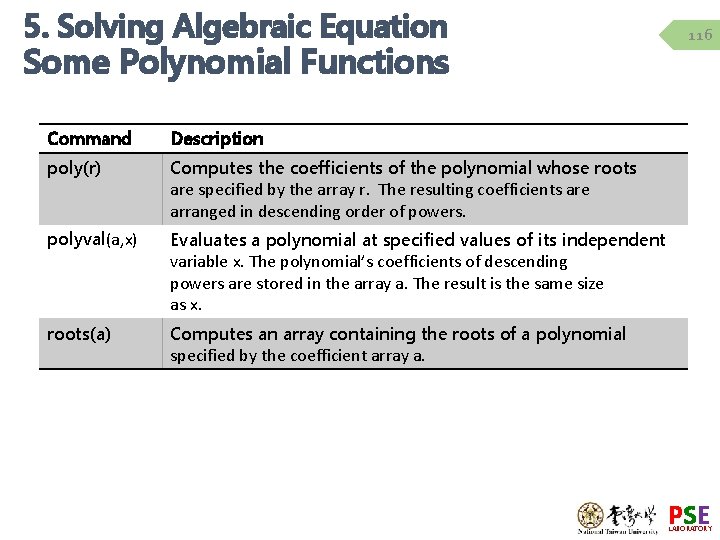 5. Solving Algebraic Equation Some Polynomial Functions Command Description poly(r) Computes the coefficients of