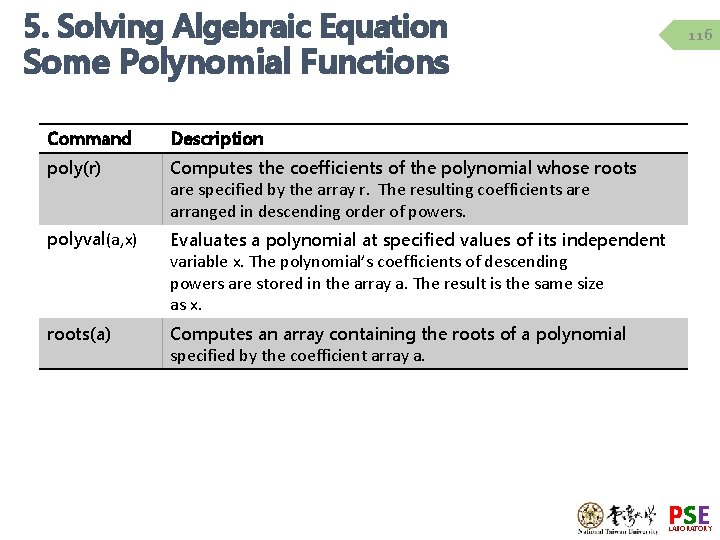 5. Solving Algebraic Equation Some Polynomial Functions Command Description poly(r) Computes the coefficients of 5. Solving Algebraic Equation Some Polynomial Functions Command Description poly(r) Computes the coefficients of