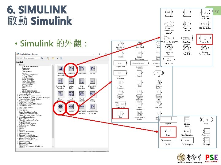 6. SIMULINK 啟動 Simulink 127 • Simulink 的外觀: PSE LABORATORY 6. SIMULINK 啟動 Simulink 127 • Simulink 的外觀: PSE LABORATORY