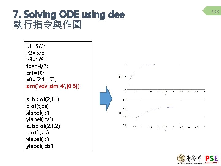 7. Solving ODE using dee 執行指令與作圖 133 k 1=5/6; k 2=5/3; k 3=1/6; fov=4/7;