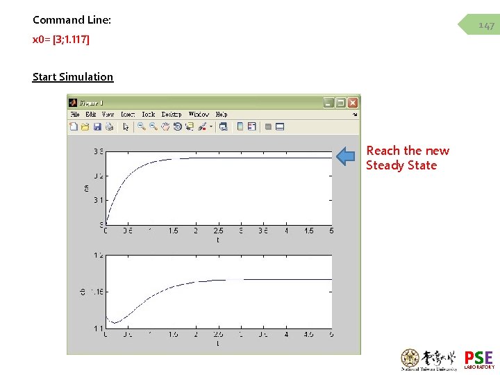 Command Line: 147 x 0=[3; 1. 117] Start Simulation Reach the new Steady State