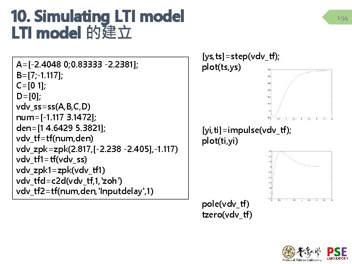 10. Simulating LTI model 的建立 A=[-2. 4048 0; 0. 83333 -2. 2381]; B=[7; -1.