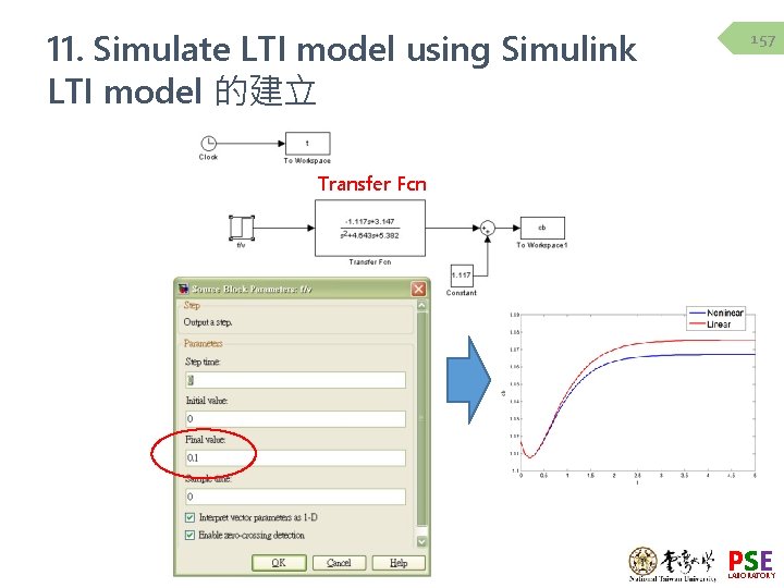 11. Simulate LTI model using Simulink LTI model 的建立 157 Transfer Fcn PSE LABORATORY