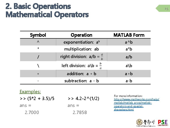 2. Basic Operations Mathematical Operators 15 Symbol Operation MATLAB Form ^ exponentiation: ab a^b 2. Basic Operations Mathematical Operators 15 Symbol Operation MATLAB Form ^ exponentiation: ab a^b