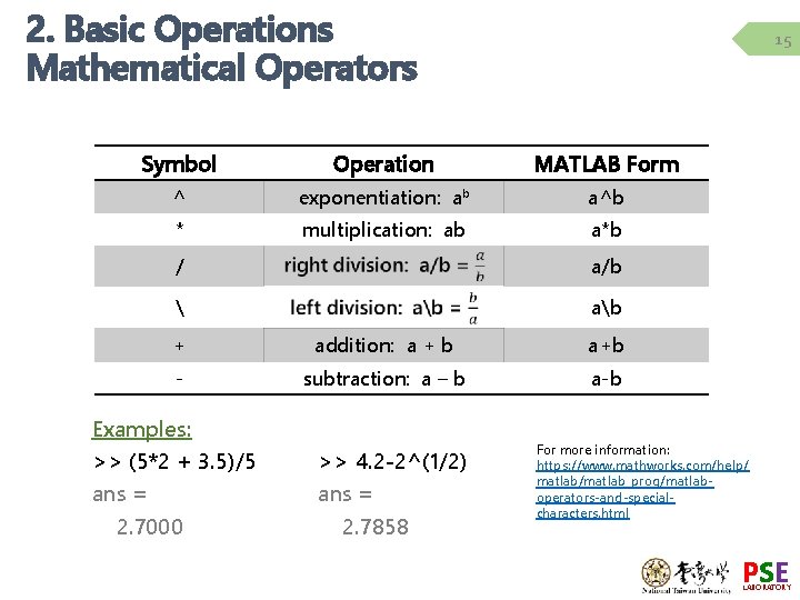 2. Basic Operations Mathematical Operators 15 Symbol Operation MATLAB Form ^ exponentiation: ab a^b