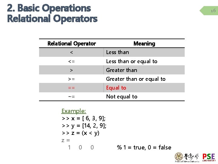 2. Basic Operations Relational Operators 16 Relational Operator < <= > Meaning Less than