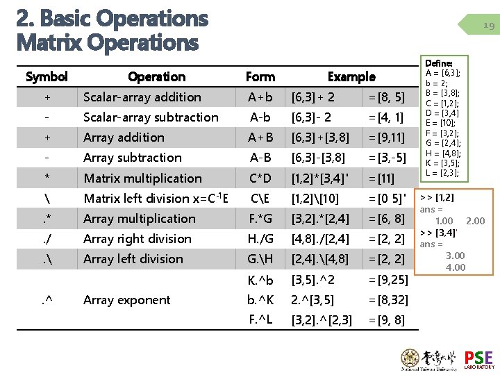 2. Basic Operations Matrix Operations Symbol Operation 19 Form Example + Scalar-array addition A+b